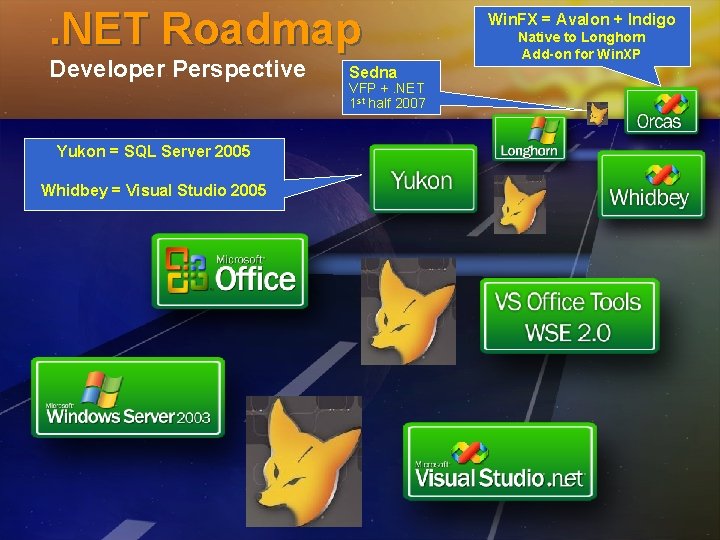 . NET Roadmap Developer Perspective Yukon = SQL Server 2005 Whidbey = Visual Studio