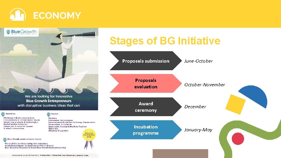 Stages of BG Initiative Proposals submission June-October Proposals evaluation October-November Award ceremony December Incubation