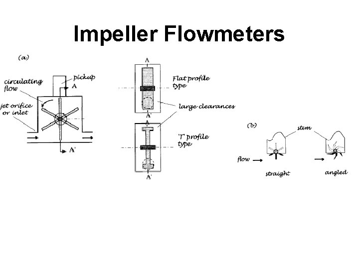 Impeller Flowmeters Impeller Flowmeters