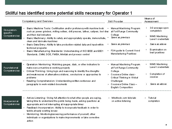 Skillful has identified some potential skills necessary for Operator 1 Competency and Overview Occupationspecific