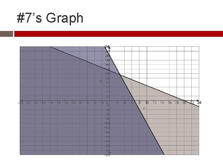#7’s Graph 