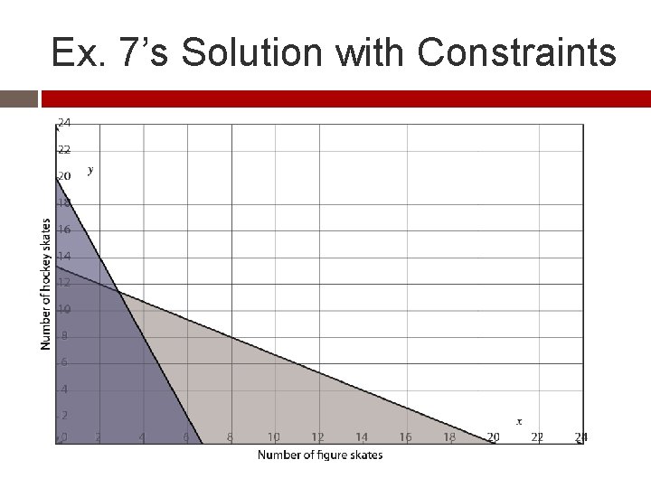 Ex. 7’s Solution with Constraints 