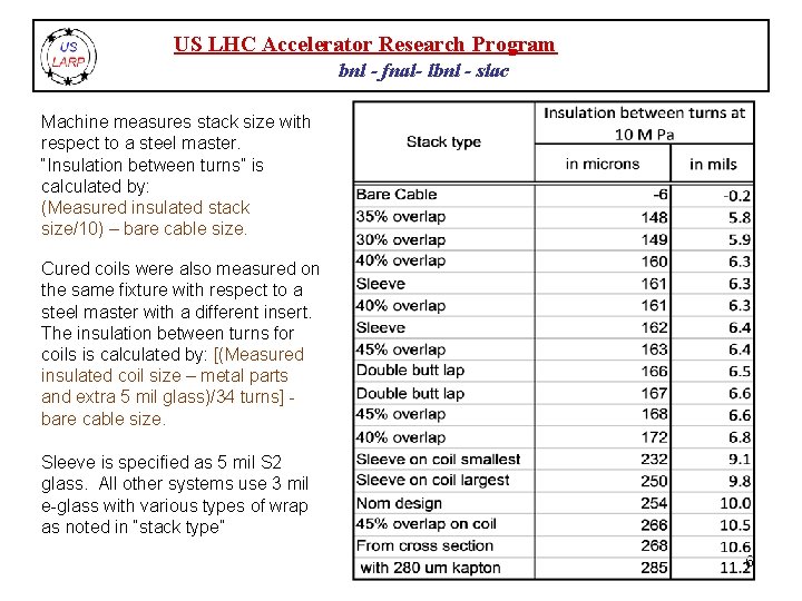 US LHC Accelerator Research Program bnl - fnal- lbnl - slac Machine measures stack