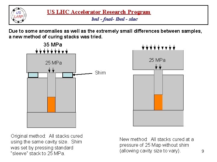 US LHC Accelerator Research Program bnl - fnal- lbnl - slac Due to some