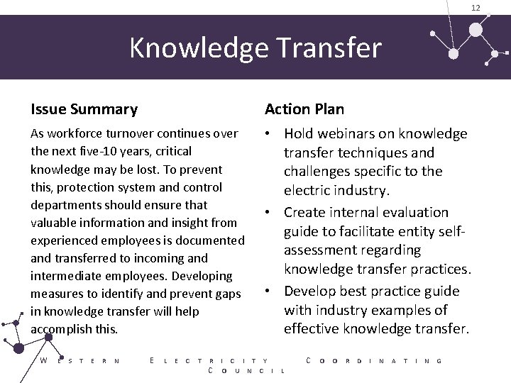 12 Knowledge Transfer Issue Summary Action Plan As workforce turnover continues over the next 12 Knowledge Transfer Issue Summary Action Plan As workforce turnover continues over the next