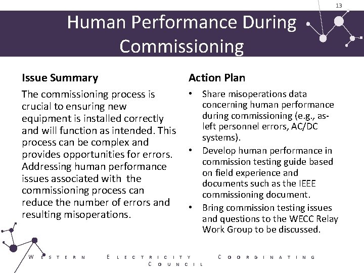 13 Human Performance During Commissioning Issue Summary Action Plan The commissioning process is crucial 13 Human Performance During Commissioning Issue Summary Action Plan The commissioning process is crucial