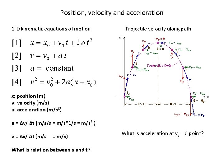 Position, velocity and acceleration 1 -D kinematic equations of motion Projectile velocity along path