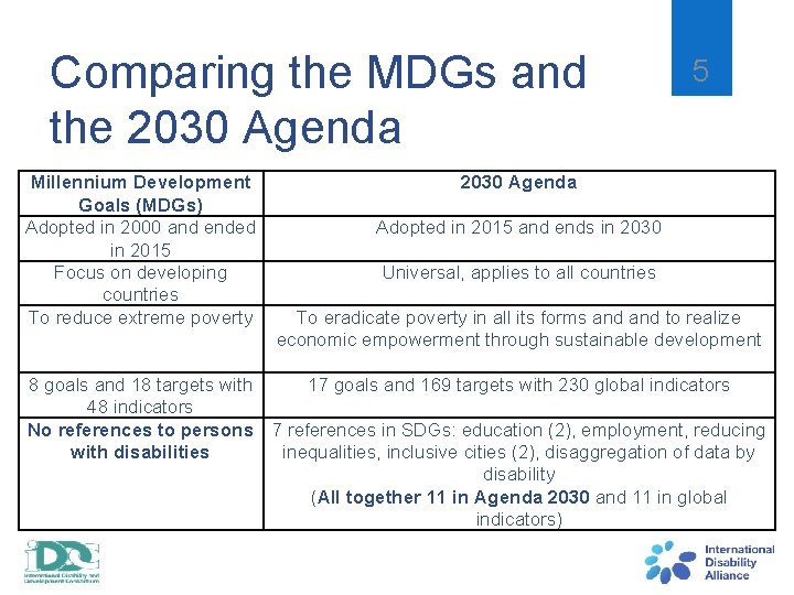 Comparing the MDGs and the 2030 Agenda Millennium Development Goals (MDGs) Adopted in 2000