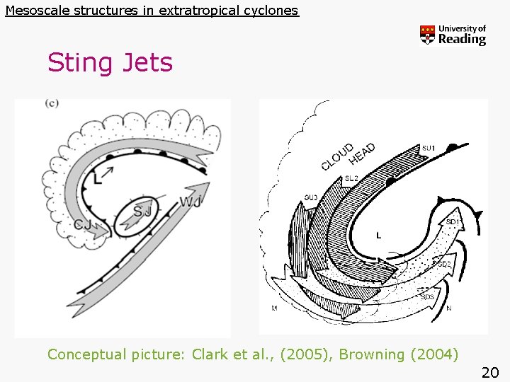 Mesoscale structures in extratropical cyclones 0518 UTC Sting Jets Conceptual picture: Clark et al.