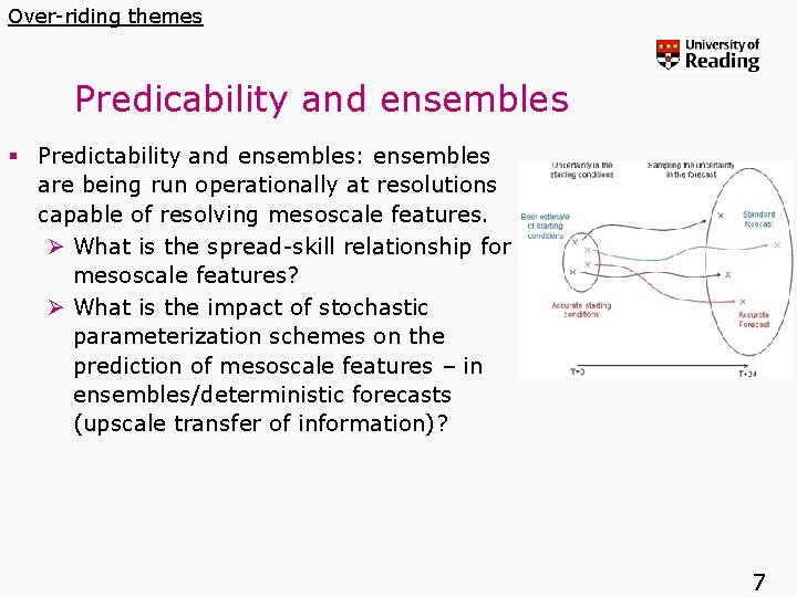 Over-riding themes Predicability and ensembles § Predictability and ensembles: ensembles are being run operationally