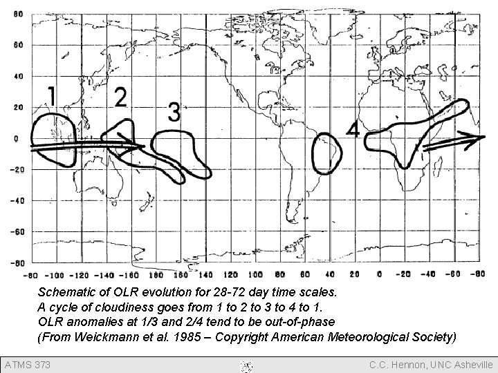 Schematic of OLR evolution for 28 -72 day time scales. A cycle of cloudiness Schematic of OLR evolution for 28 -72 day time scales. A cycle of cloudiness