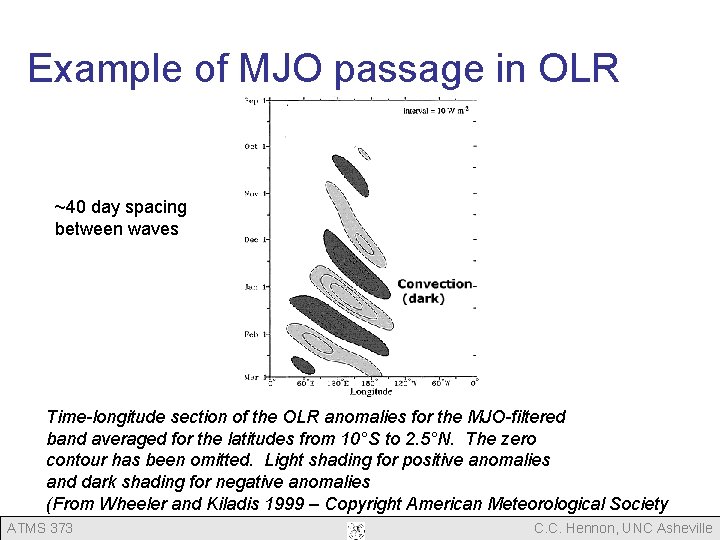 Example of MJO passage in OLR ~40 day spacing between waves Time-longitude section of Example of MJO passage in OLR ~40 day spacing between waves Time-longitude section of