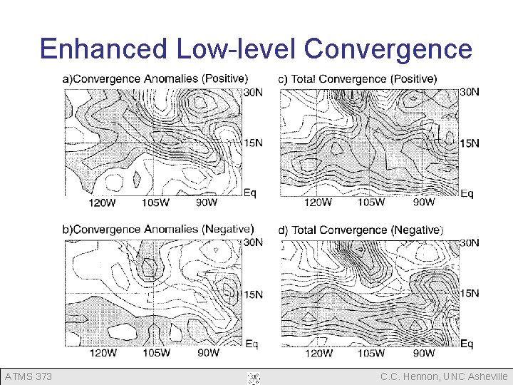 Enhanced Low-level Convergence ATMS 373 C. C. Hennon, UNC Asheville Enhanced Low-level Convergence ATMS 373 C. C. Hennon, UNC Asheville