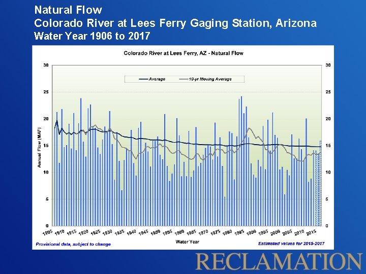 Natural Flow Colorado River at Lees Ferry Gaging Station, Arizona Water Year 1906 to