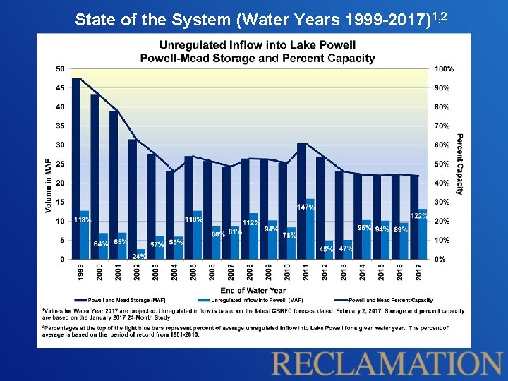 State of the System (Water Years 1999 -2017)1, 2 