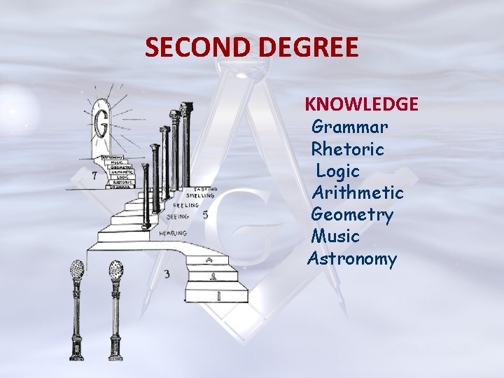 SECOND DEGREE KNOWLEDGE Grammar Rhetoric Logic Arithmetic Geometry Music Astronomy 