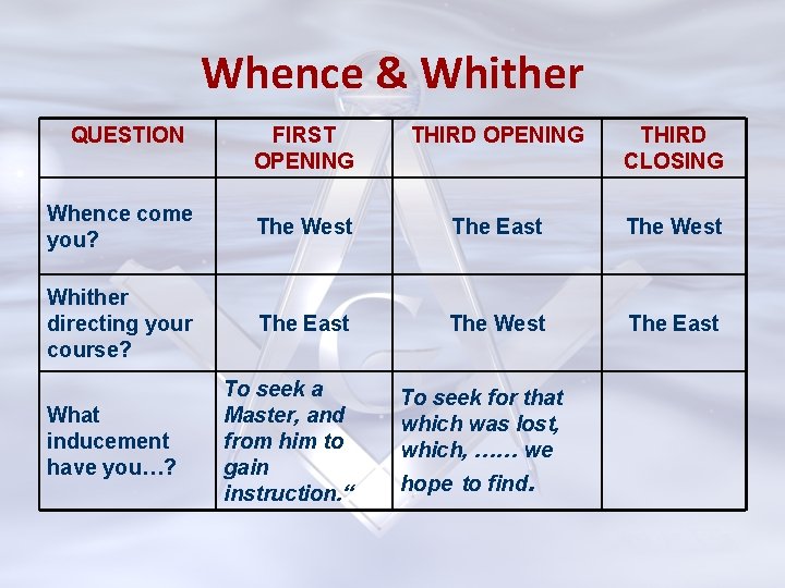 Whence & Whither QUESTION FIRST OPENING THIRD CLOSING Whence come you? The West The