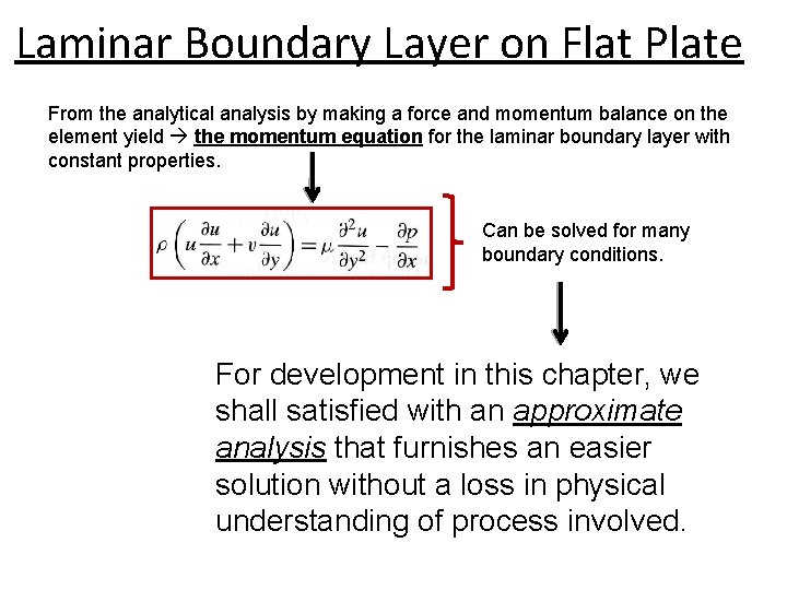 Laminar Boundary Layer on Flat Plate From the analytical analysis by making a force