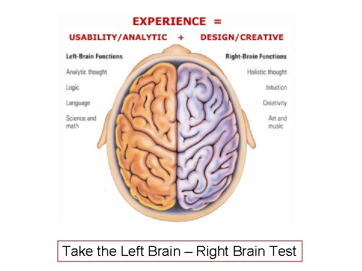 Take the Left Brain – Right Brain Test 