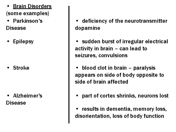  • Brain Disorders (some examples) • Parkinson’s Disease • deficiency of the neurotransmitter