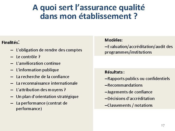 A quoi sert l’assurance qualité dans mon établissement ? Finalités – – – –