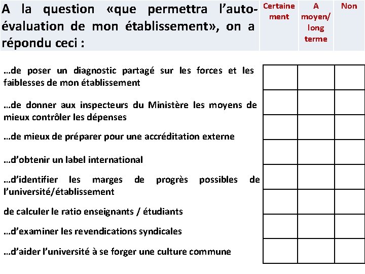 A la question «que permettra l’autoévaluation de mon établissement» , on a répondu ceci