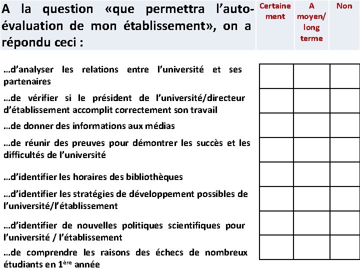 A la question «que permettra l’autoévaluation de mon établissement» , on a répondu ceci