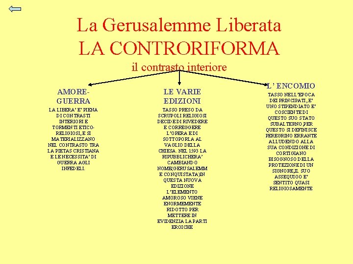 La Gerusalemme Liberata LA CONTRORIFORMA il contrasto interiore AMOREGUERRA LE VARIE EDIZIONI LA LIBERA’