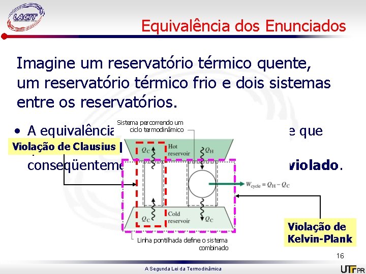 Equivalência dos Enunciados Imagine um reservatório térmico quente, um reservatório térmico frio e dois