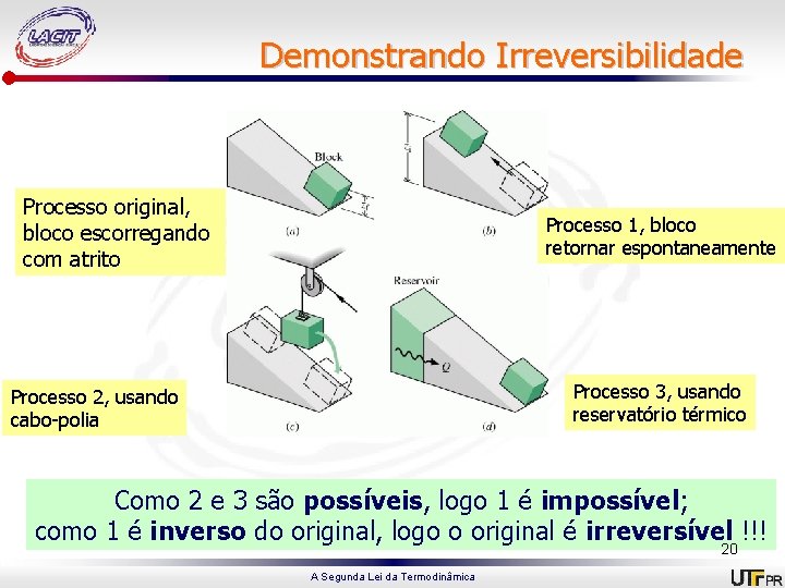 Demonstrando Irreversibilidade Processo original, bloco escorregando com atrito Processo 1, bloco retornar espontaneamente Processo