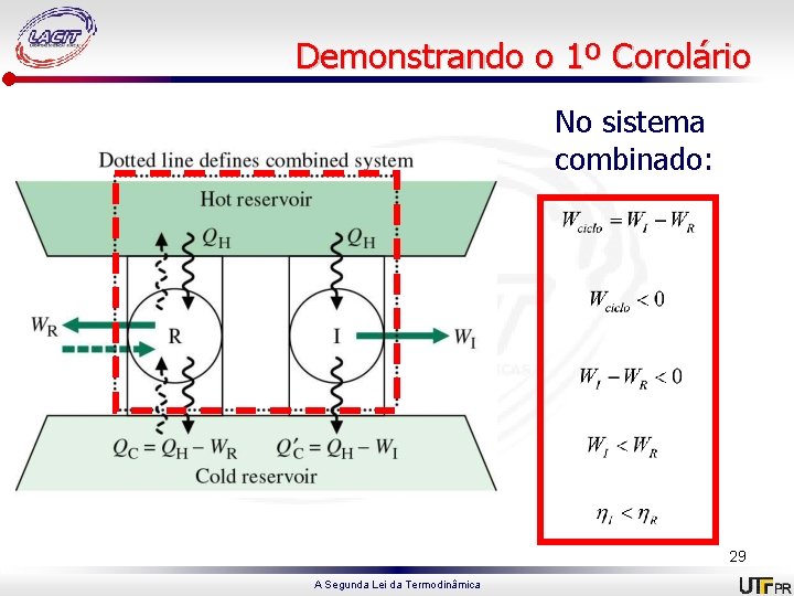 Demonstrando o 1º Corolário No sistema combinado: 29 A Segunda Lei da Termodinâmica 