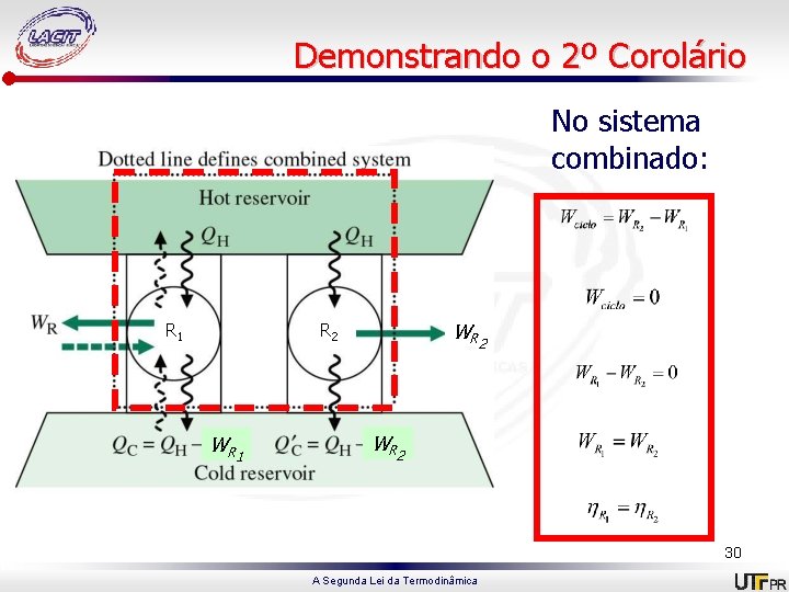 Demonstrando o 2º Corolário No sistema combinado: R 1 W R 2 W R