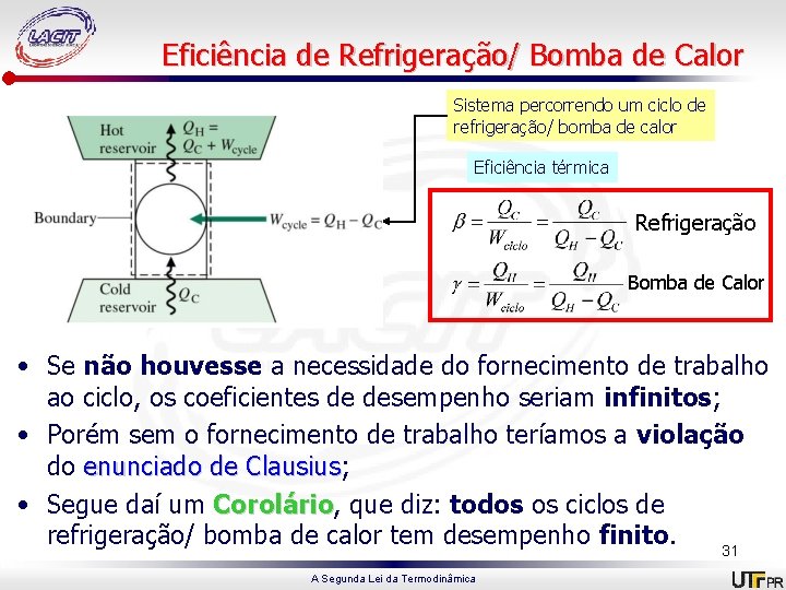 Eficiência de Refrigeração/ Bomba de Calor Sistema percorrendo um ciclo de refrigeração/ bomba de