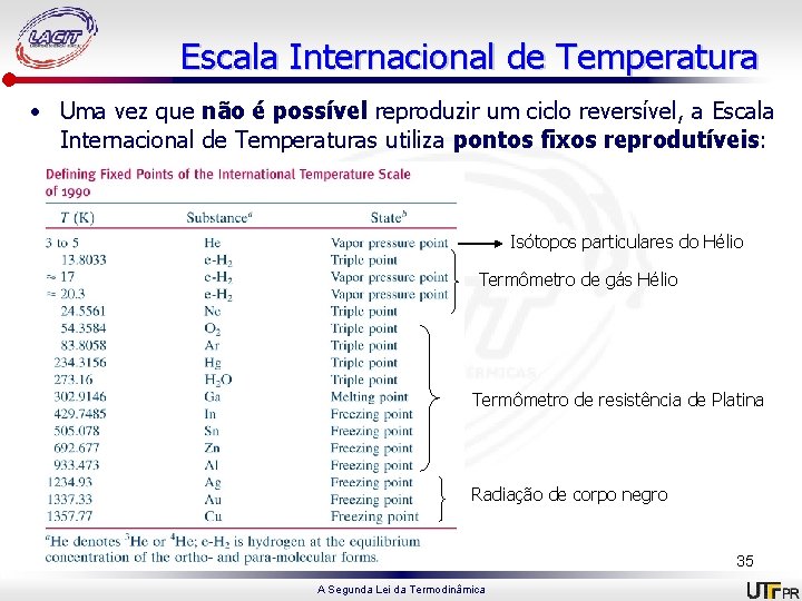 Escala Internacional de Temperatura • Uma vez que não é possível reproduzir um ciclo