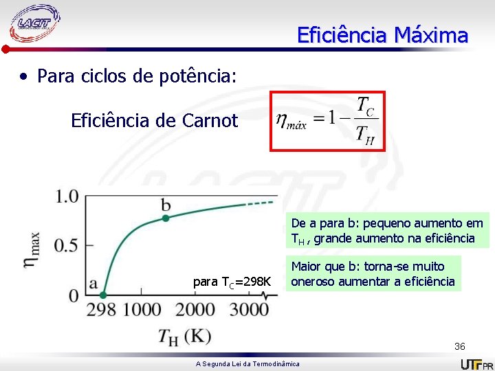 Eficiência Máxima • Para ciclos de potência: Eficiência de Carnot De a para b: