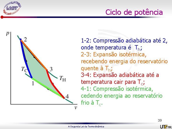 Ciclo de potência 1 -2: Compressão adiabática até 2, onde temperatura é Th; 2