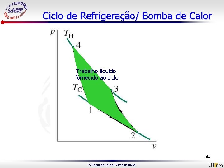 Ciclo de Refrigeração/ Bomba de Calor Trabalho líquido fornecido ao ciclo 44 A Segunda