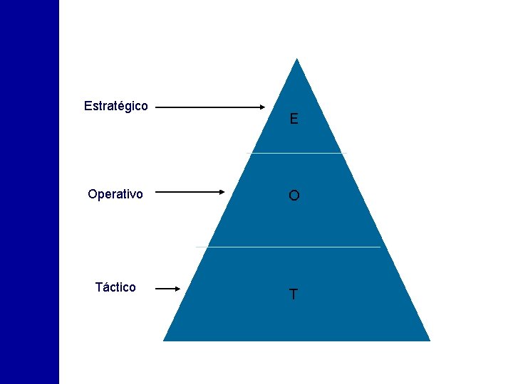 Estratégico E Operativo O Táctico T 