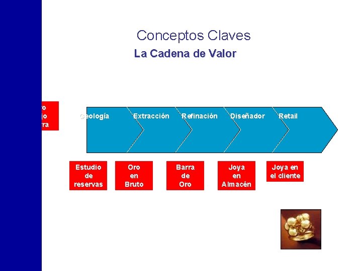 Conceptos Claves La Cadena de Valor Oro bajo tierra Geología Estudio de reservas Extracción