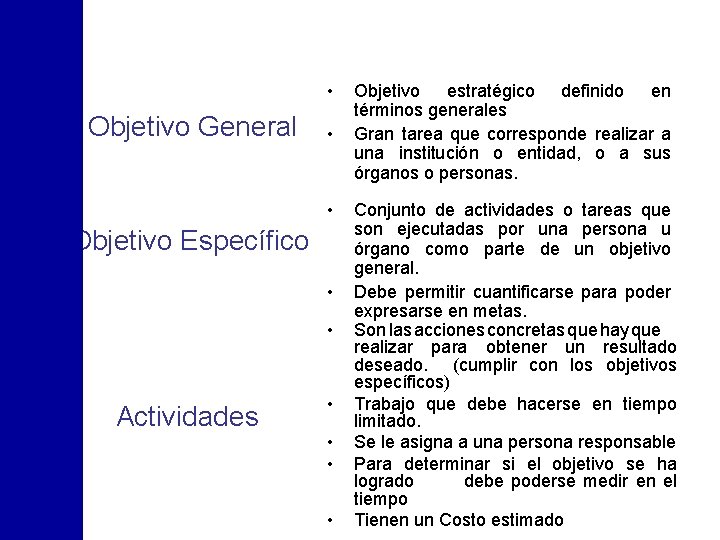  • Objetivo General • • Objetivo Específico • • Actividades • • Objetivo