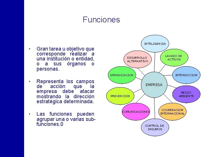 Funciones INTELIGENCIA • Gran tarea u objetivo que corresponde realizar a una institución o