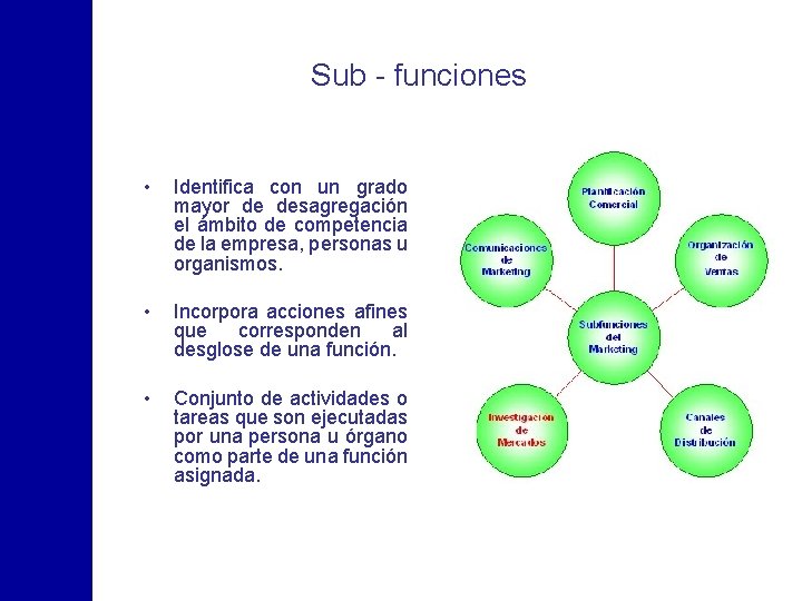 Sub - funciones • Identifica con un grado mayor de desagregación el ámbito de