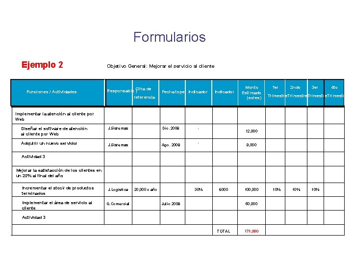 Formularios Ejemplo 2 Funciones / Actividades Objetivo General: Mejorar el servicio al cliente de