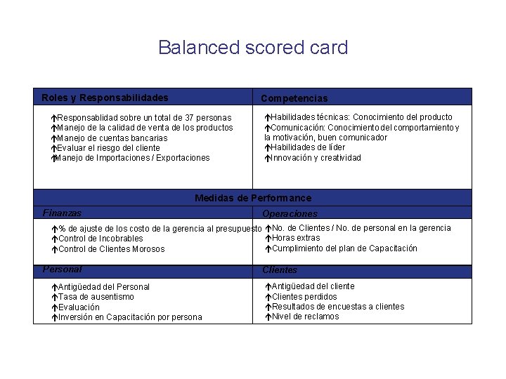 Balanced scored card Roles y Responsabilidades Competencias éResponsablidad sobre un total de 37 personas