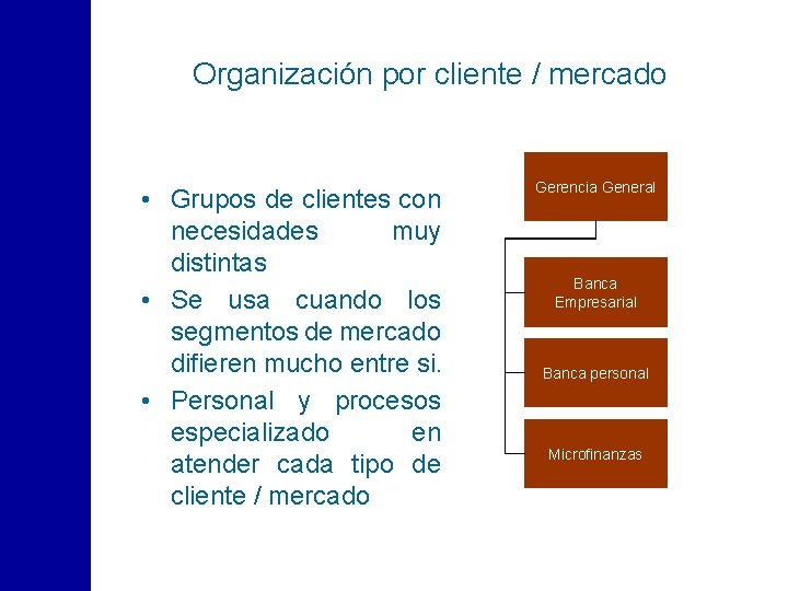 Organización por cliente / mercado • Grupos de clientes con necesidades muy distintas •