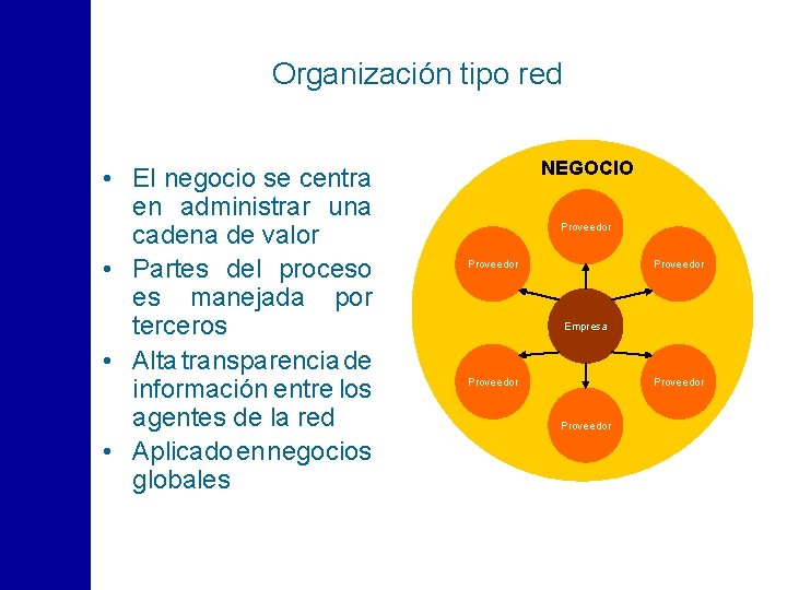 Organización tipo red • El negocio se centra en administrar una cadena de valor