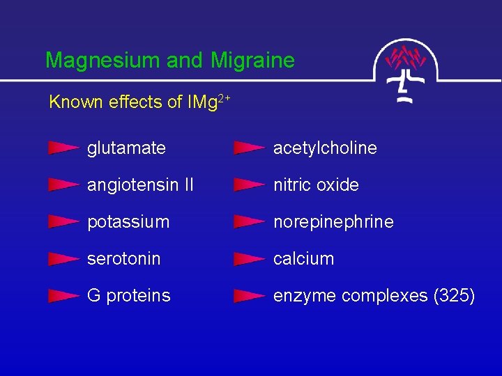 Magnesium and Migraine Known effects of IMg 2+ glutamate acetylcholine angiotensin II nitric oxide