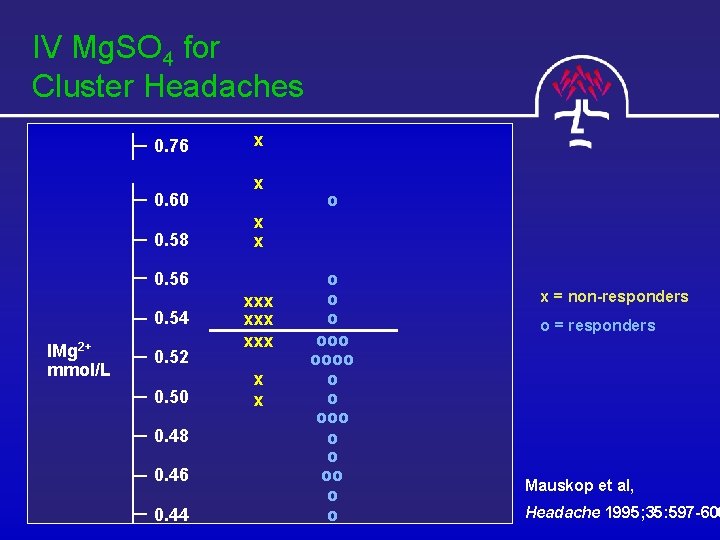 IV Mg. SO 4 for Cluster Headaches 0. 76 0. 60 0. 58 x