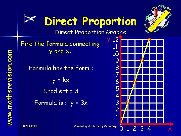 www. mathsrevision. com Direct Proportion Graphs y 12 Find the formula connecting 11 y