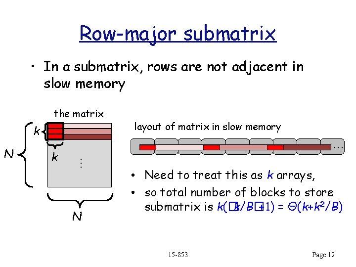 Row-major submatrix • In a submatrix, rows are not adjacent in slow memory the